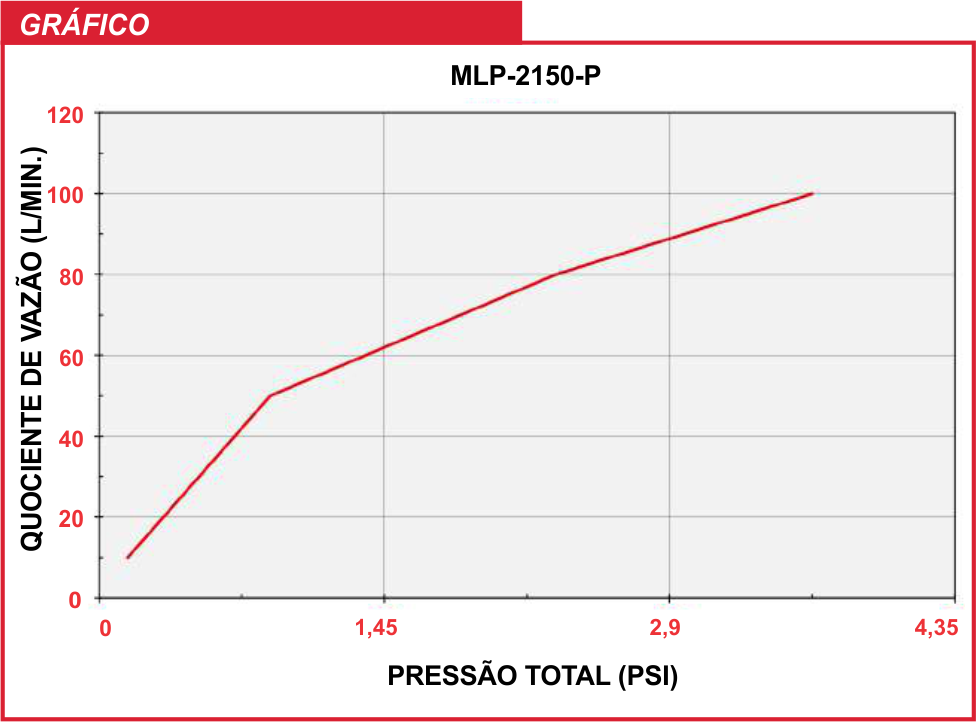 Medidor de Pulso para Óleo Lubrificante e Diesel Piusi MLP-2150-P Entrada e saída de 3-4 Polegada BSP - Imagem 3