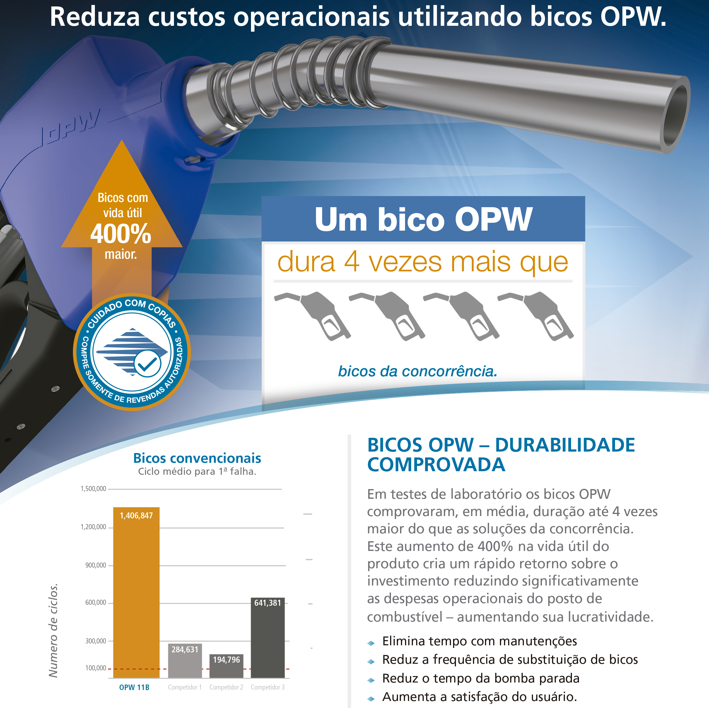 Bico Automático para Abastecimento OPW MIX-11B-VM Vermelho Entrada e Saída 3/4" Alumínio - Imagem 3